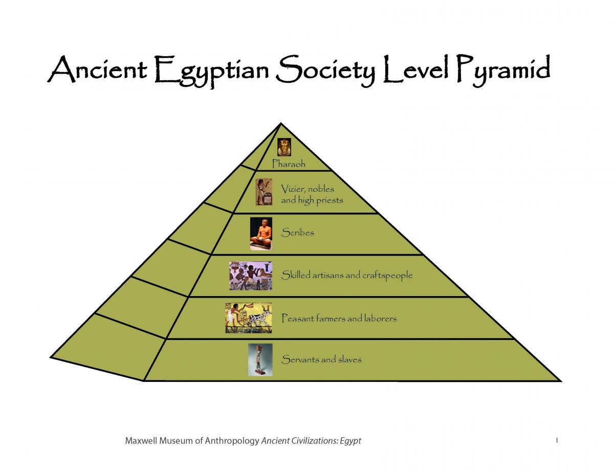 Ancient Egyptian society level pyramid